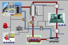 冷庫安裝用哪個制冷系統?氨系統和氟系統哪個好?